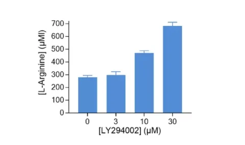 Arginine level by ELISA as a surrogate for Arginase activity