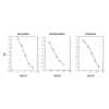 Fast 3 catecholamines ELISA: Standard curves