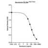 5-ht elisa calibration curve BA-E-8900