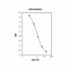 Typical standard curve - Adrenaline (Epinephrine) ELISA kit - plasma, urine