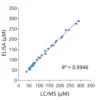 Cross-validation of L-Phenylalanine ELISA andand LC/MS data in human plasma samples