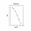 Typical standard curve of Dopamine ELISA