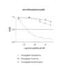 Affinity & specificity of anti-Octopamine antibody