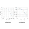 KYNA / QA ELISA standard curves