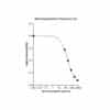 Plasma Normetanephrine ELISA: Standard curve