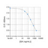 Typical standard curve of Quinolinic acid ELISA