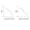 KYNA / QA ELISA standard curves