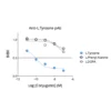 Affinity & specificity of anti- L-Tyrosine antibody