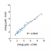 Cross-validation of Homoarginine ELISA kit