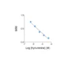 Kynurenine ELISA – typical standard curve