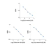 KYN / KYNA / QA ELISA pack - Standard curves