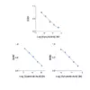 Examples of standard curves obtained with the Kynurenine, Kynurenic acid and Quinolinic acid ELISA kits. In these competitive ELISA, optical density is invertly correlated with Kynurenine/Kynurenic acid/Quinolinic acid levels. Only serves as example - do not use for calculation.