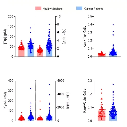 kynurenine pathway ELISA kits