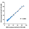 Cross-validation of N8-Acetyl-Spermidine ELISA