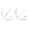 Cross-validation of L-Arginine and L-Citrulline ELISA and LC/MS data in human plasma samples
