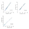 global arginine bioavailability ratio gabr elisa