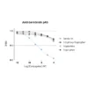 Affinity & specificity of anti-Serotonin rabbit polyclonal antibody