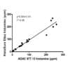 HistaSure ELISA vs. AOAC 977.13 fluorometric method: Fresh/Frozen Tuna, Canned Tuna, Frozen Mahi Mahi and Canned Sardines