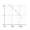 IS-I-3400R D-Serine ELISA Standard curve