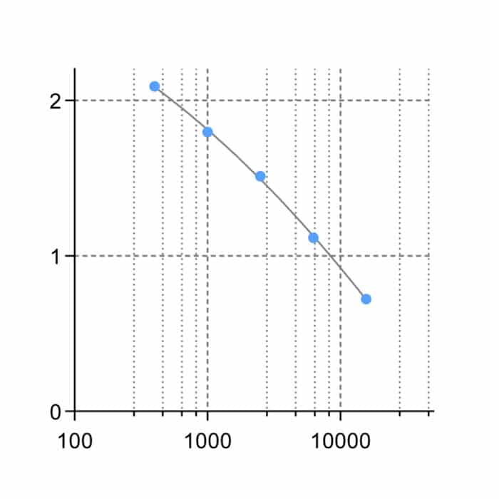 IS-I-3400R D-Serine ELISA Standard curve