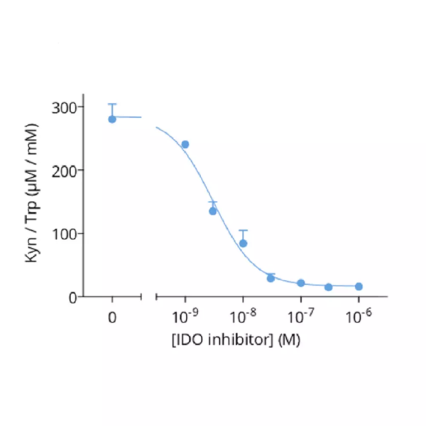 Kynurenine / Tryptophan in cell culture supernatants