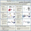 Histasure Histamine ELISA flow chart for fish samples