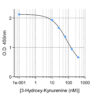 3-Hydroxy-Kynurenine-ELISA kit 3-HK Detection