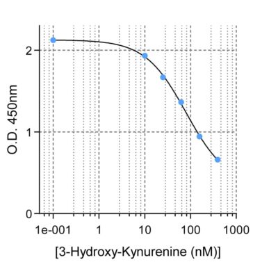 3-Hydroxy-Kynurenine-ELISA kit 3-HK Detection