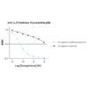 Affinity & specificity of anti-3-hydroxykynurenine antibody