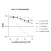 Affinity & specificity of anti- L-Leucine antibody
