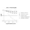 L Threonine antibody immusmol IS1078