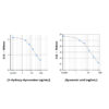 3-HK KYNA ratio ELISA kit