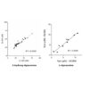 Cross-validation of ELISA kits by Mass Spec