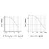 KMO activity 3-HK KYN ratio ELISA