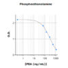 Typical standard curve of Phosphoethanolamine (PEA) ELISA
